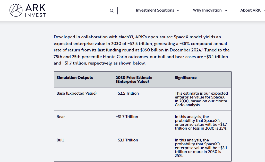 马斯克太空算力革命:人类文明迈入新纪元(图8) 马斯克太空算力革命:人类文明迈入新纪元(图8)