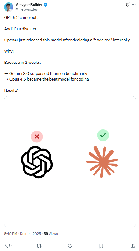 GPT-5.2 强得可怕,却因可靠性被误读为无聊(图3) GPT-5.2 强得可怕,却因可靠性被误读为无聊(图3)