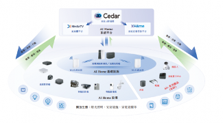 华曦达AI Home战略升级，全球化运营引领智能家居新趋势(图1)