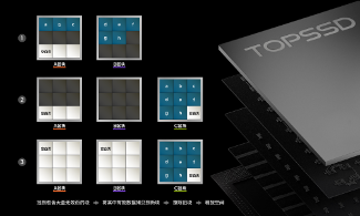 工业级SSD垃圾回收机制提升存储性能与可靠性(图3)