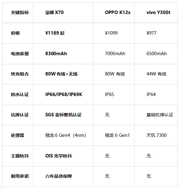 2025高性价比手机推荐 三款千元机对比评测(图2)