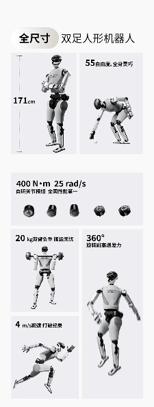 双足机器人实现娱乐与工作双重功能(图1)