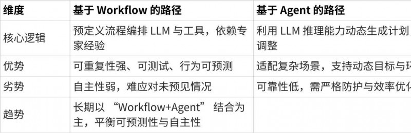 企业智能体开发平台发展趋势与选型分析(图1)