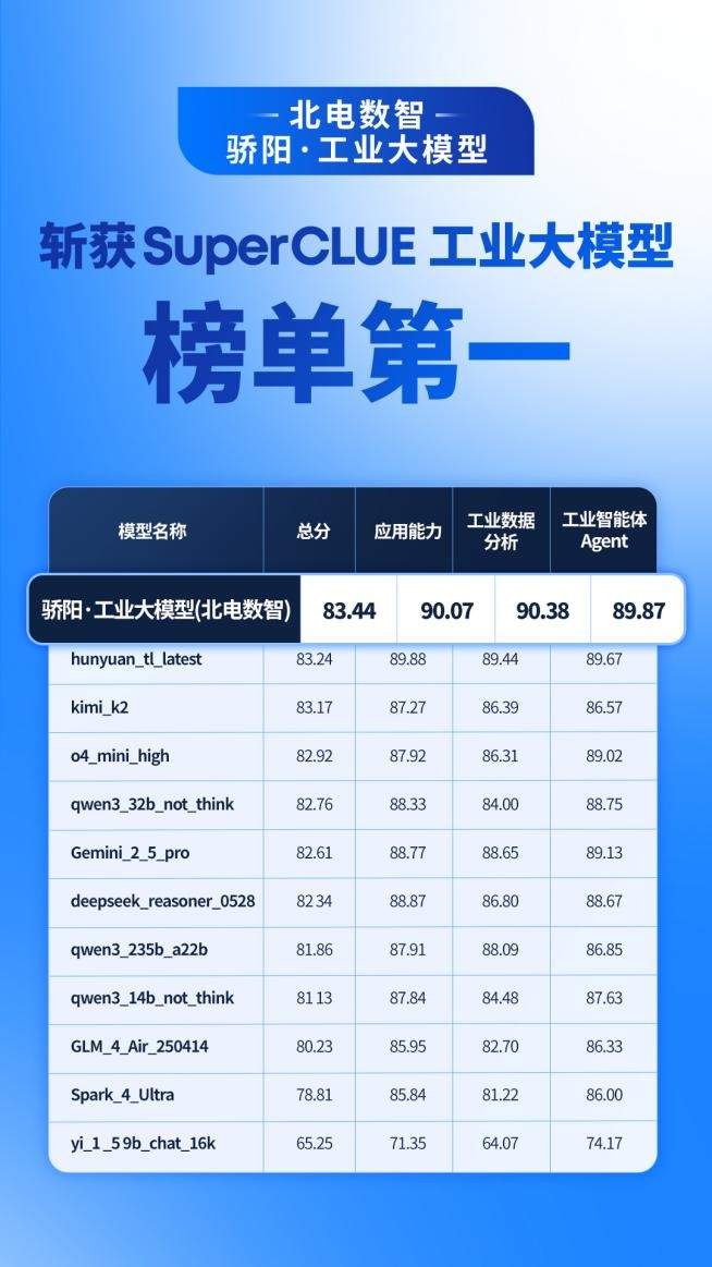 国产工业大模型实力崛起，全面超越国际头部产品(图3)