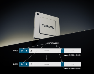 工业级SSD坏块管理策略与寿命延长技术解析(图2)
