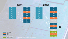 工业级SSD坏块管理策略与寿命延长技术解析(图3)