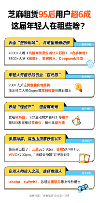 年轻人用租赁解锁多元生活新方式(图1)