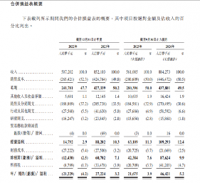 BeBeBus母公司港股IPO获准 释放母婴行业增长信号(图3)