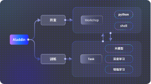 高校AI算力新突破，Aladdin赋能高效低成本开发(图3)