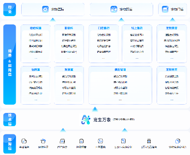 宠物AI诊疗升级，多模态与智能推理推动行业变革(图2)