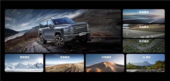 20万左右SUV推荐：兼顾舒适与越野性能的家用好选择(图2)