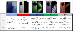 折叠手机怎么选？轻薄时尚与全能大屏的终极对决(图2)