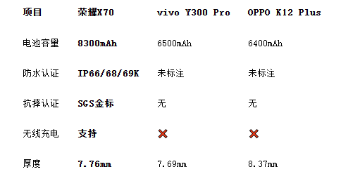 续航怪兽横评:大电池与强悍性能手机推荐指南(图2) 续航怪兽横评:大电池与强悍性能手机推荐指南(图2)