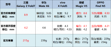 折叠手机深度评测：性能与创新的终极对决(图3)