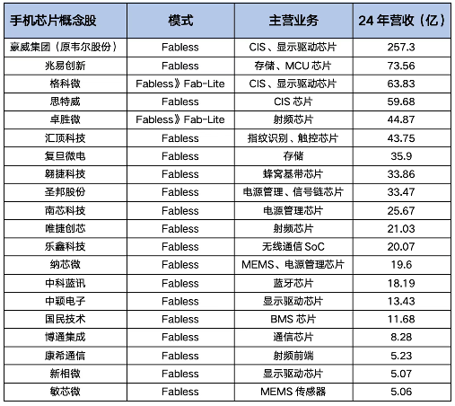 Fabless模式崛起，IDM逐渐式微(图2)