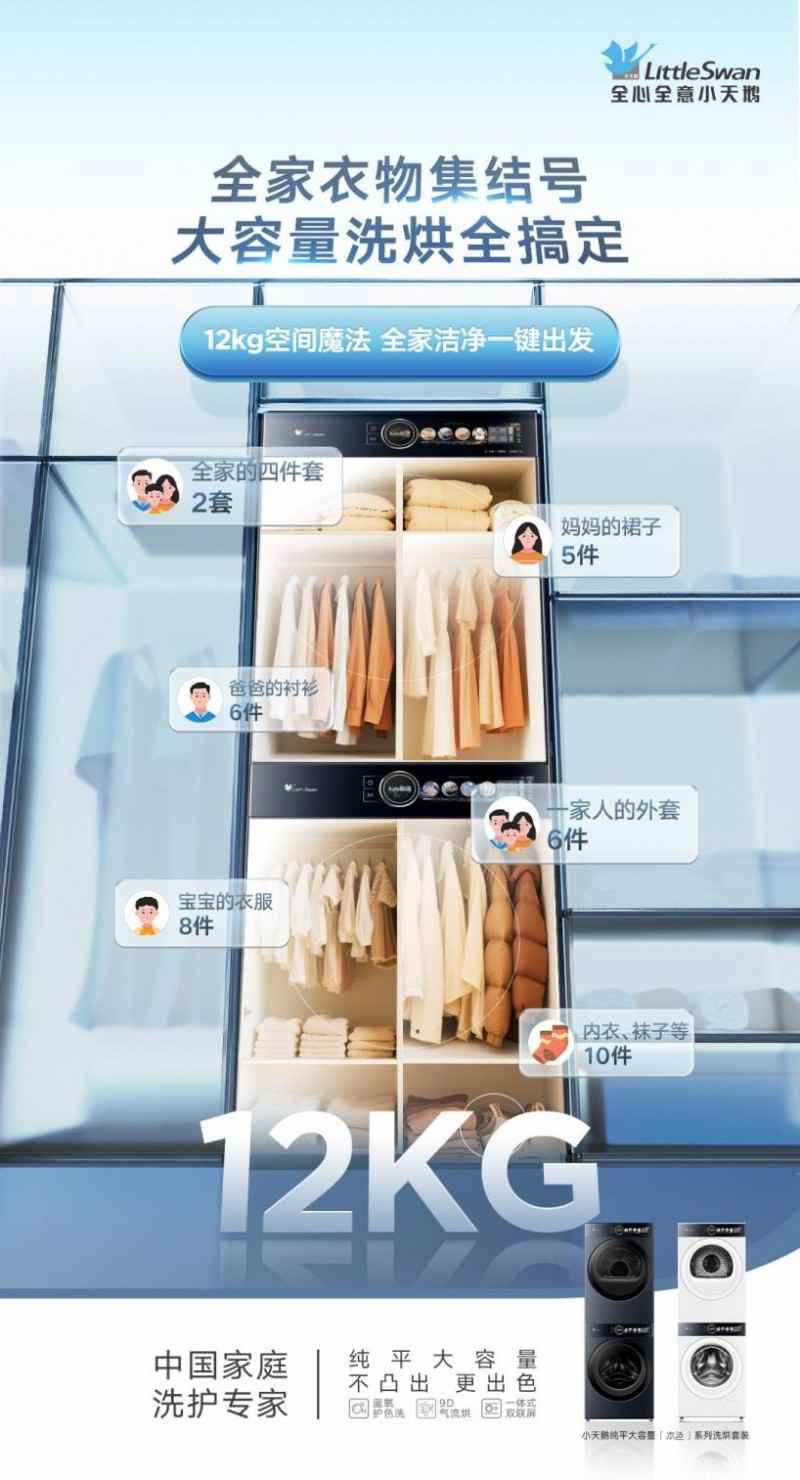 小天鹅纯平12公斤洗烘套装引领洗护行业升级(图5)