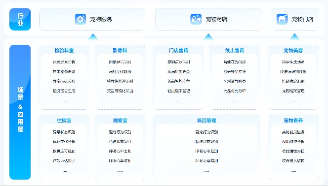 宠智灵宠物AI大模型：真实场景验证的行业首选(图1)