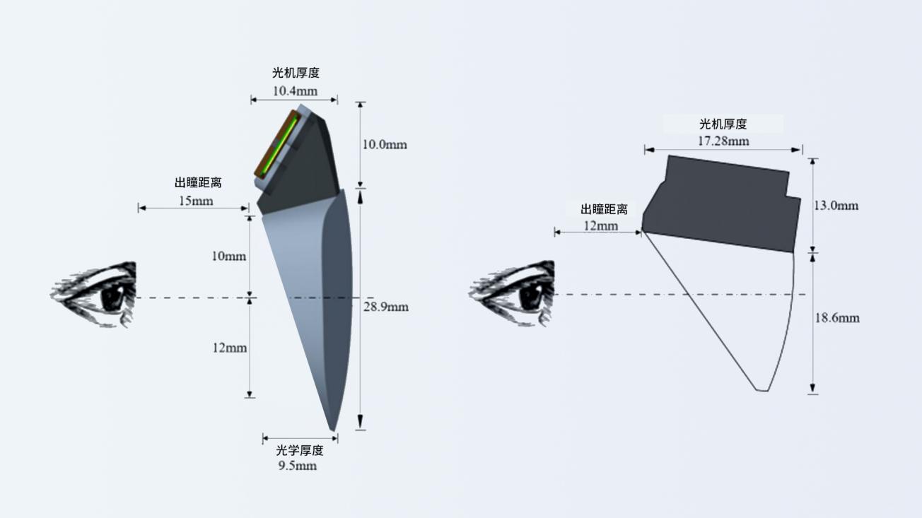 未来全屏通引领头显革命，颠覆苹果Vision Pro(图3)