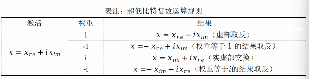 北大iFairy模型实现2比特复数量化，性能反超全精度(图2)