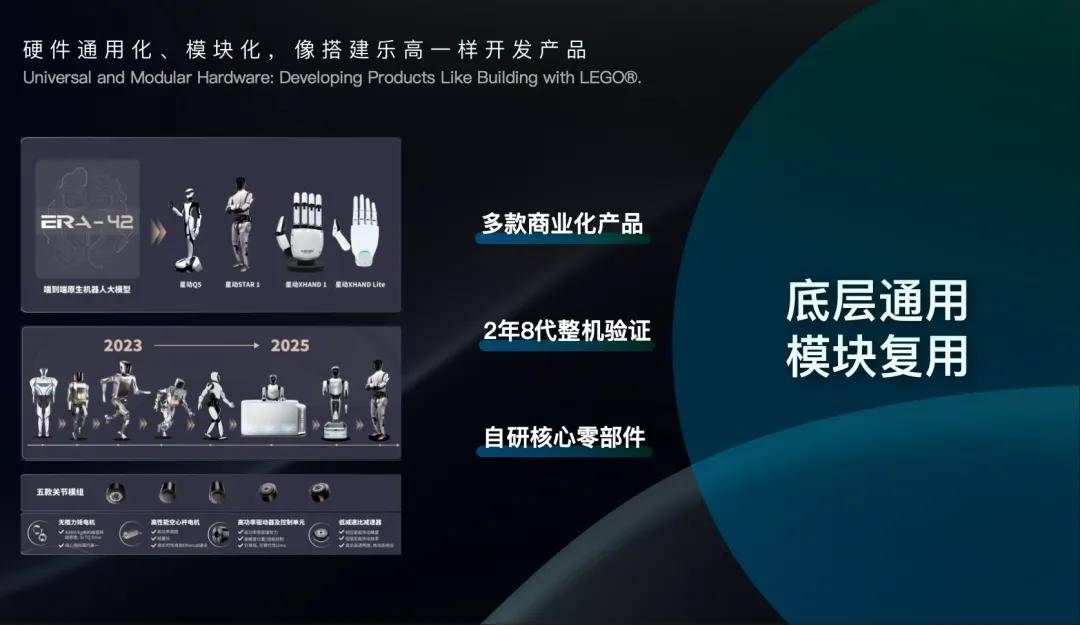 WRC 2025：陈建宇谈通用人形机器人构建路径(图10)