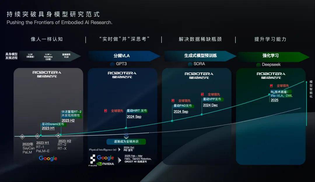 WRC 2025：陈建宇谈通用人形机器人构建路径(图5)