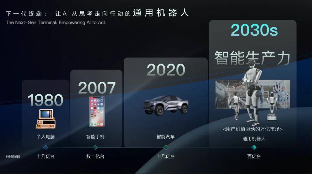 WRC 2025：陈建宇谈通用人形机器人构建路径(图2)