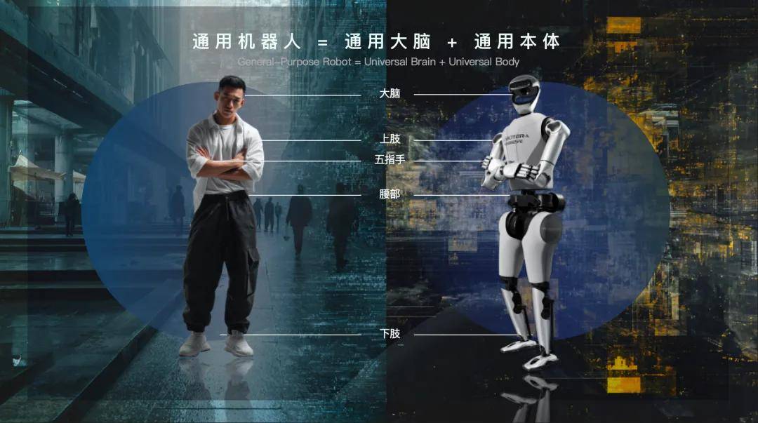 WRC 2025：陈建宇谈通用人形机器人构建路径(图4)