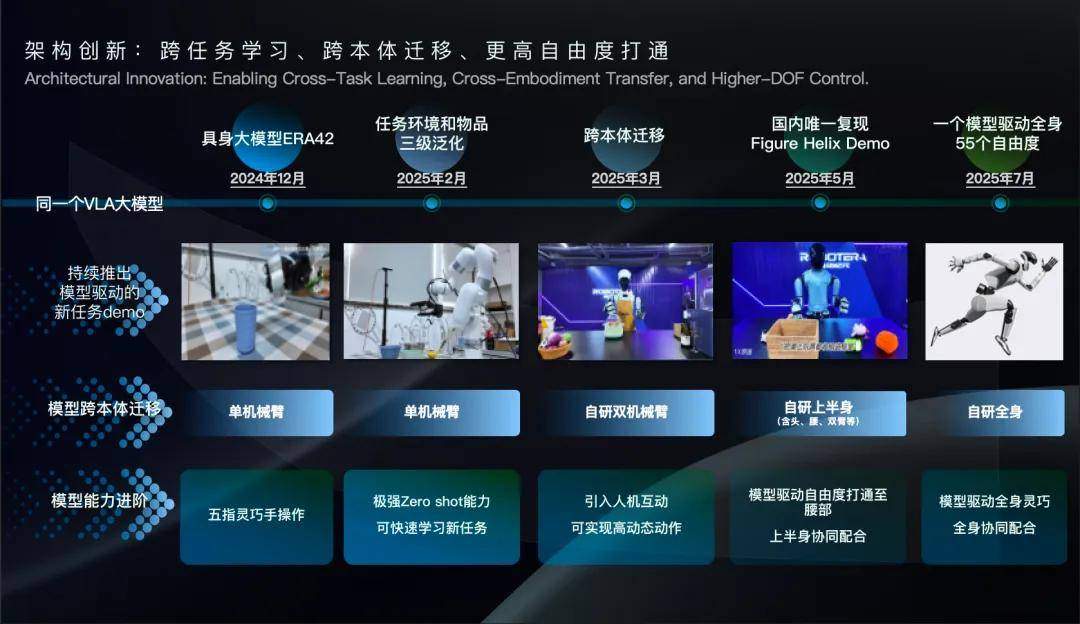 WRC 2025：陈建宇谈通用人形机器人构建路径(图8)