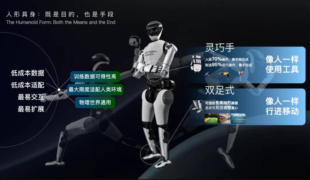 WRC 2025：陈建宇谈通用人形机器人构建路径(图9)
