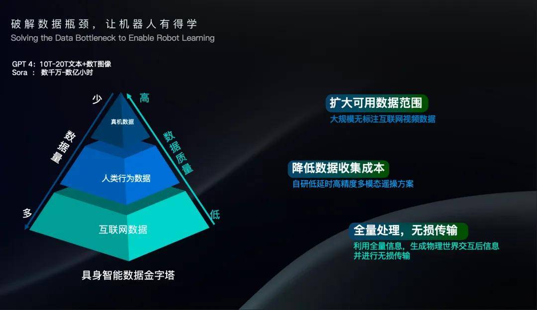 WRC 2025：陈建宇谈通用人形机器人构建路径(图7)