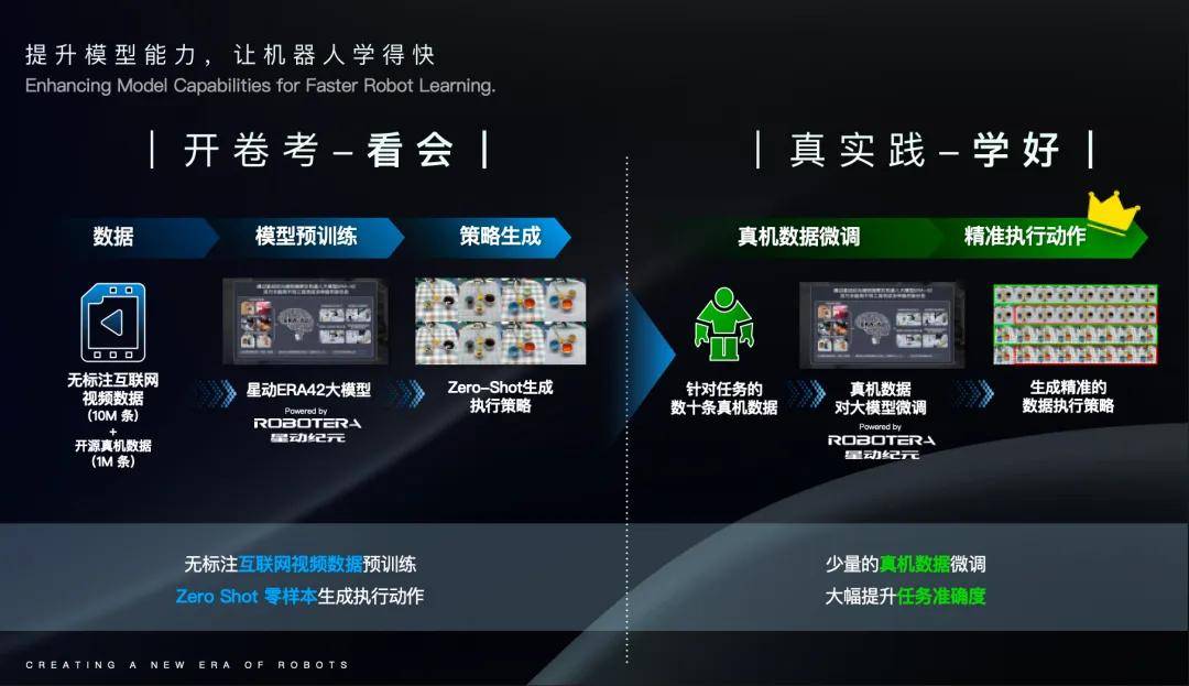 WRC 2025：陈建宇谈通用人形机器人构建路径(图6)