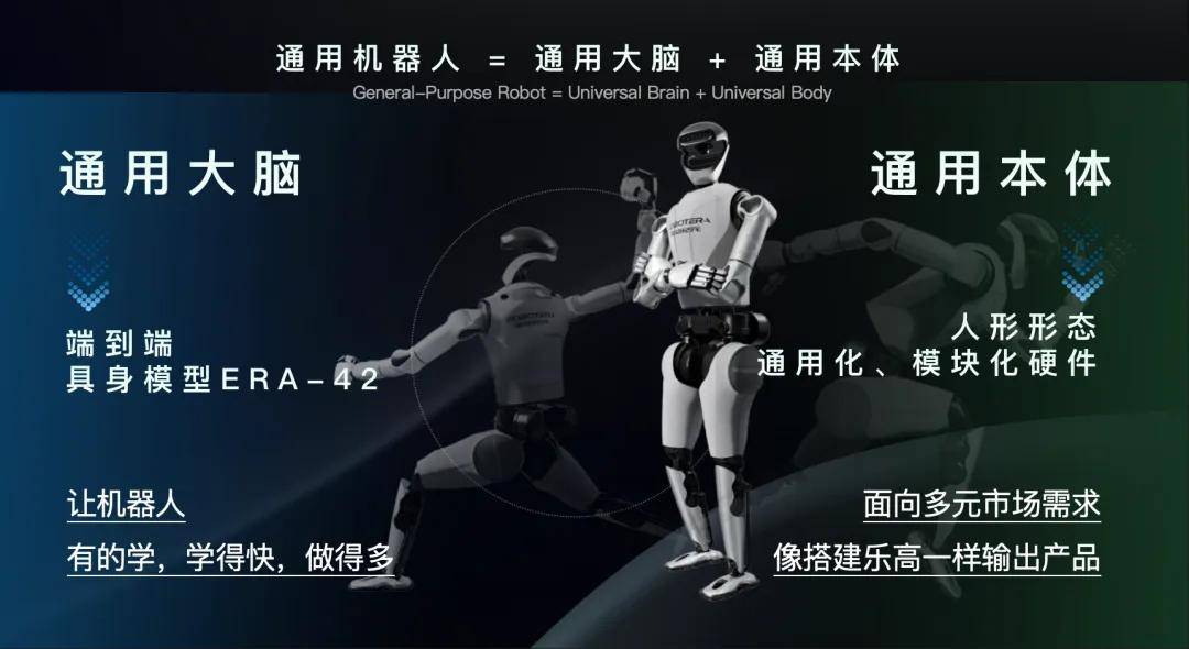 WRC 2025：陈建宇谈通用人形机器人构建路径(图11)