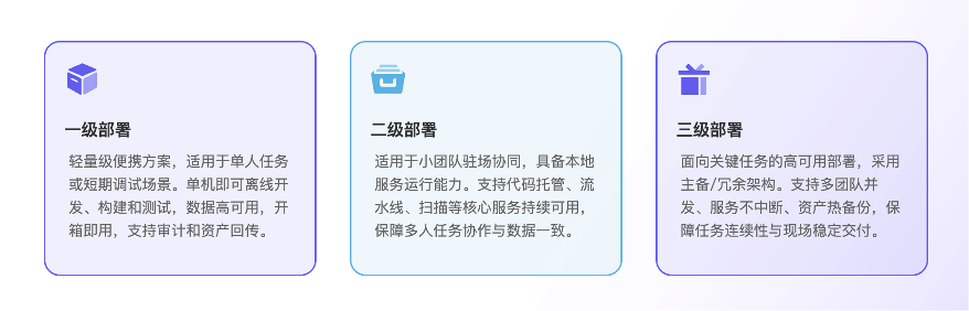 Gitee 移动软件工厂：无网络环境下高效研发解决方案(图6)