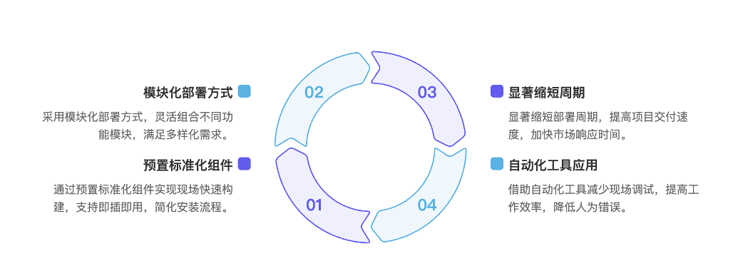 Gitee 移动软件工厂：无网络环境下高效研发解决方案(图8)