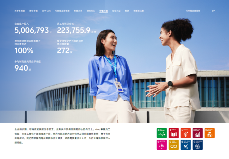 可持续发展报告解读：创新驱动与责任同行｜深度解析(图8)