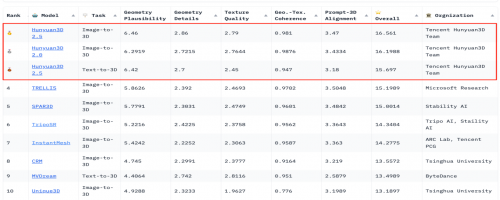 AI建模工具全面升级｜3D打印创作全攻略(图6)