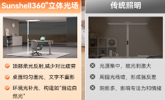 护眼大路灯新标杆｜科学照明守护孩子视力健康(图6)