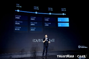 证书管理智能化转型｜应对加密敏捷性新挑战(图3)