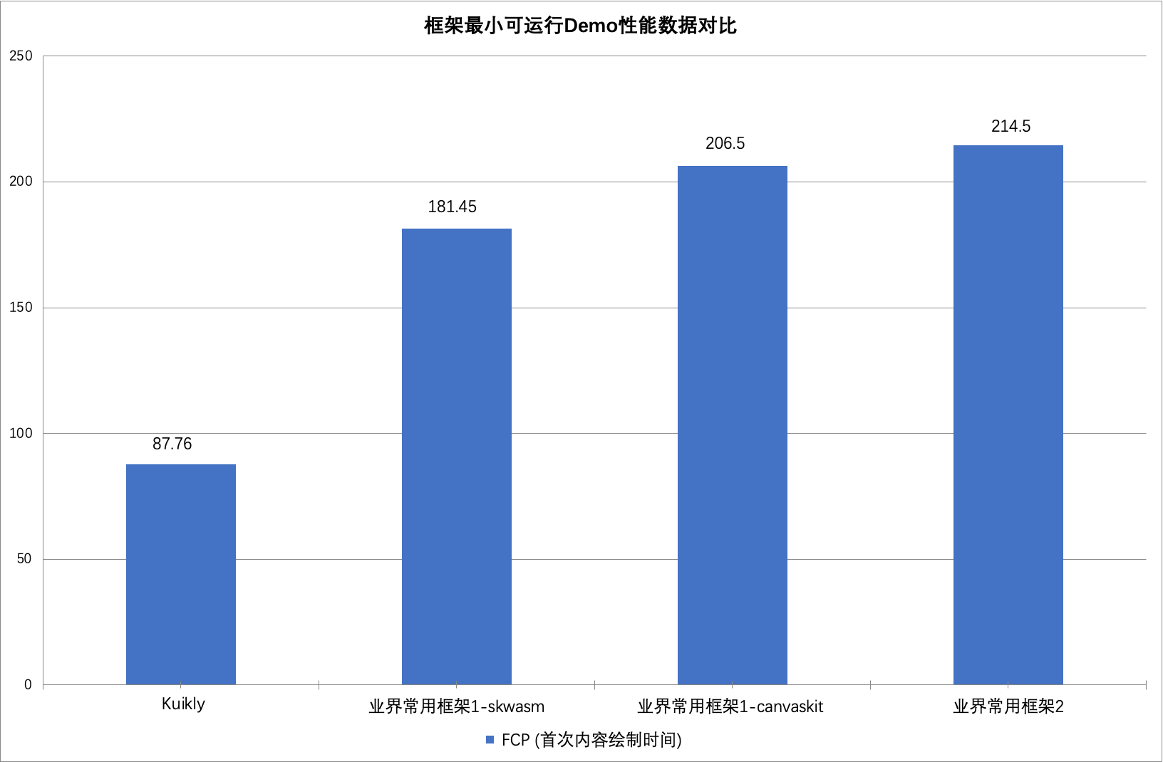 Kuikly框架开源支持Web端｜一码五端开发新体验(图5)