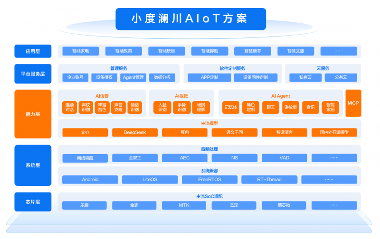 小度澜川AIoT方案助力智能家居生态建设｜实用指南(图1)