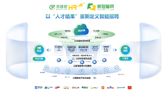 智能招聘新标杆｜展翅智聘获大湾区大赛一等奖(图3)