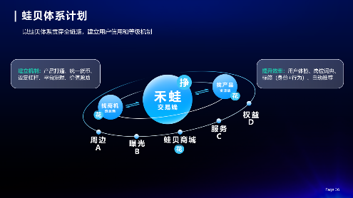 AI赋能招聘全链路｜禾蛙引领数智化转型新范式(图5)