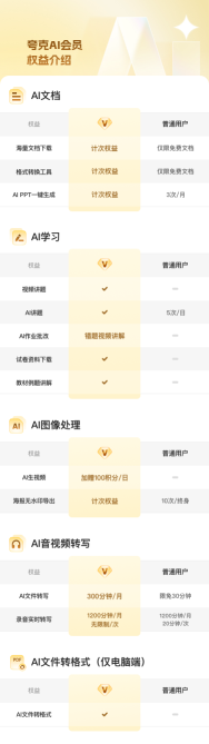 夸克推出教育计划｜惠及千万师生的AI普惠行动(图1)
