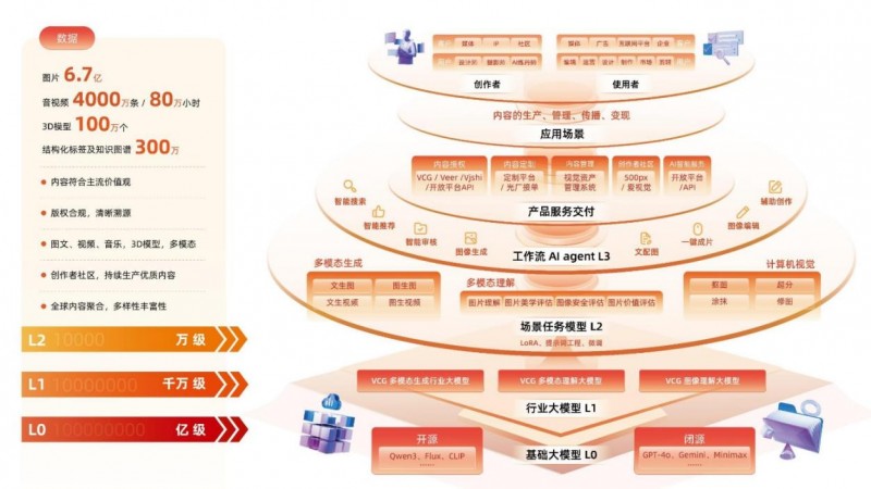 视觉中国半年报：AI创意定制业务增长超20%｜核心技巧全攻略(图2)