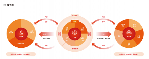 视觉中国半年报：AI创意定制业务增长超20%｜核心技巧全攻略(图1)