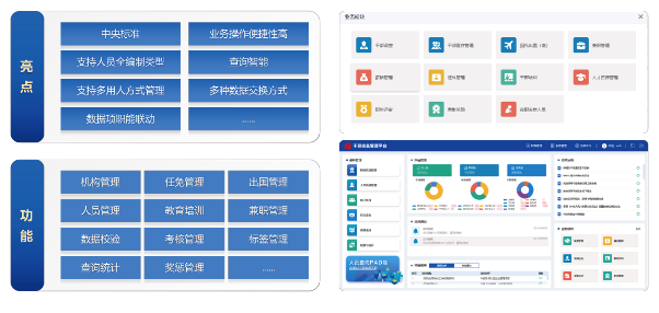 红顺干部人事管理数智平台｜组织工作效能提升核心技巧(图2)