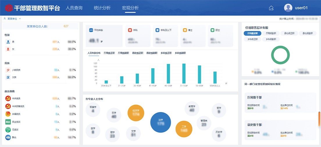 红顺干部人事管理数智平台｜组织工作效能提升核心技巧(图3)