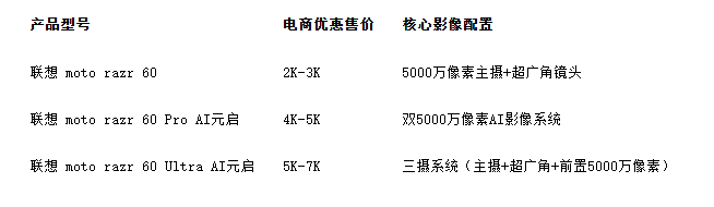 拍照好看的折叠屏手机有哪些？联想折叠开启影像新体验(图4)