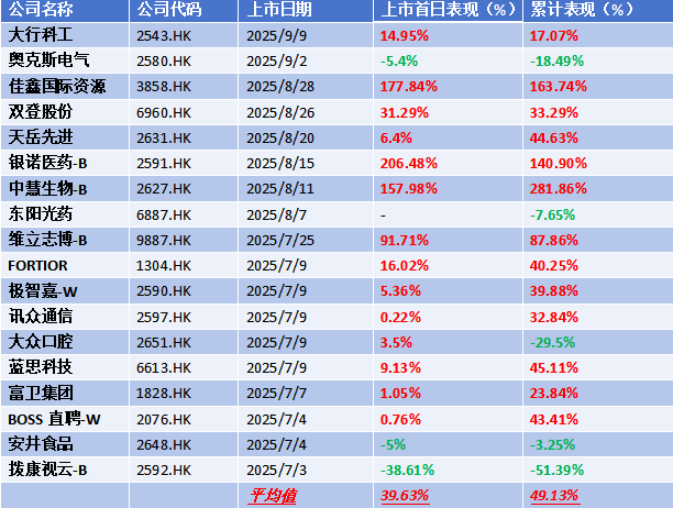 高端母婴消费科技第一股！不同集团（06090.HK）启动招股(图2)