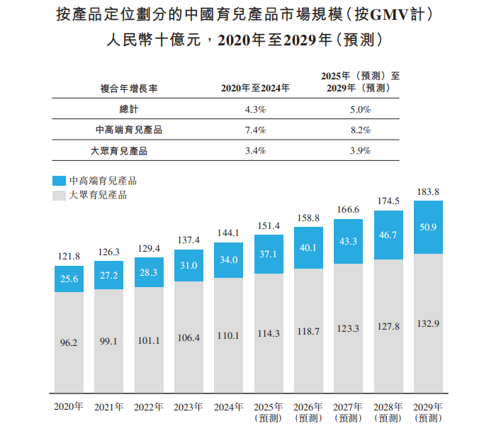 高端母婴消费科技如何实现跨越式发展｜行业崛起全攻略(图2)